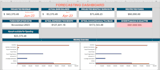 create interactive excel dashboard