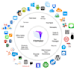 solve your problems with filemaker and develop application