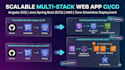 be your devops, cloud, platform expert
