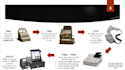 make an eye catching  power point presentation fast