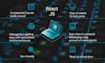 develop your reactjs web app as react js developer