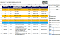 submit technical offers for construction projects for bids