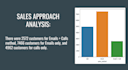 analyze your sales data using python, power bi and tableau