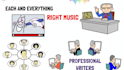 create a custom whiteboard animation explainer video