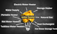 write pillar page n 20 topic clusters for SEO boost