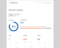 do website audit reports and technical SEO for your website