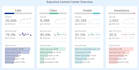 create interactive dashboards and reports in excel