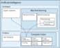 do machine learning web apps, chatbots, regression