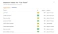 ahrefs and semrush keyword research for SEO
