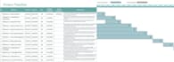 create gantt charts in microsoft projects and excel
