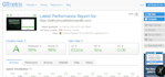 do wordpress speed optimization