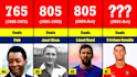 create viral probability comparison video template