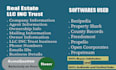 do skip tracing for llcs inc trust and business owners with contacts