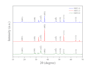 do plot and analyze xrd data