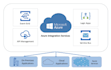 provide expert cloud engineering and devops consultation