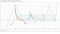 teach you a cryptocurrency trading strategy