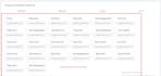 setup or fix google analytics 4, ga4 ecommerce tracking, conversion tracking GTM