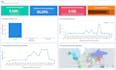 create stunning zoho analytics dashboards