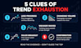teach you to spot stock trend exhaustion and potential reversals
