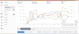 setup and optimize amazon PPC campaigns and amazon ads
