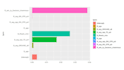 do r programming task and data visualization