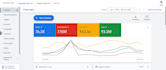 create, optimize, and manage your google ads campaign