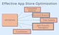 write keyword optimized description for app or game aso