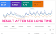 provide complete monthly SEO package for  google top ranking