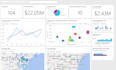 create dynamic and automated financial and managerial analysis