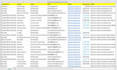 do linkedin lead generation and b2b email list building