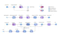 develop dynamic simulation models using anylogic