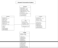 design oracle, sql, ms access and mysql database and queries
