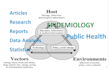 analyze your selected epidemiology case studies and public health reports