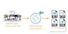 do web scrapping,email scrapping,, data entry,data scrapping
