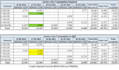 provide data entry, cleaning, analysing and formatting