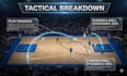do nba basket ball video editing with effects