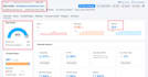 fix SEO errors in semrush, yoast and rank math