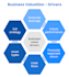 do business valuation, startup company valuation and financial analysis