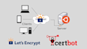 deploy free SSL with lets encrypt and certbot