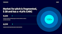 build your pitch deck