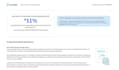 humanize ai content, proof read, format it for you