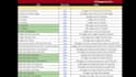 do screaming frog technical SEO audit report and website analysis