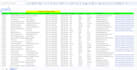 do b2b lead generation with including specific locations