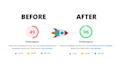 do website speed up using wp rocket for google pagespeed