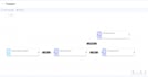 build high quality web applications using react and node