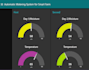 do your node red flows and dashboard based iot project