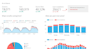take over your entire digital media strategy