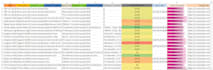do web scraping and build dynamic scraping solutions