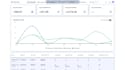 create a responsive and fast web app