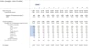 create a dynamic saas financial model for your business